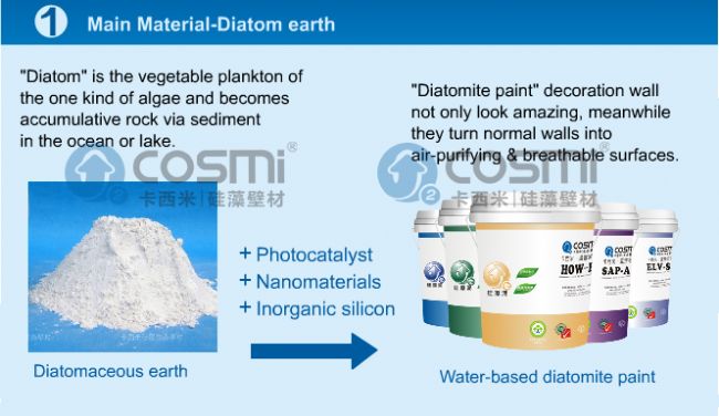 Interior house paint Interior house paint