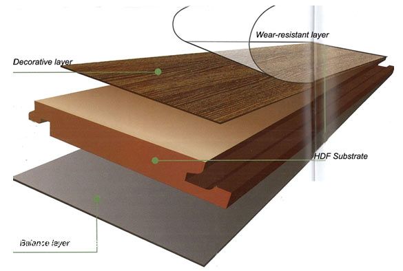 Laminate flooring Laminate flooring