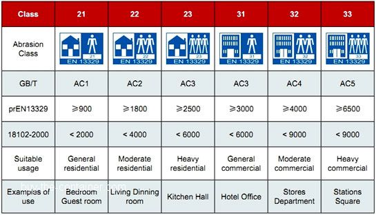 Laminate flooring Laminate flooring